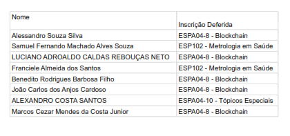 Resultado Especial Chamada 01-2021